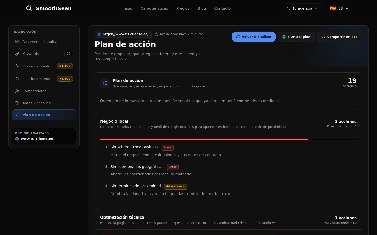Captura del panel: plan de acción priorizado.